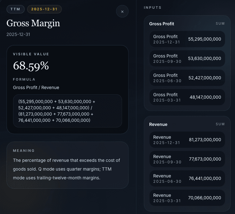 DeepFundamental metrics view showing grouped metrics and explanations