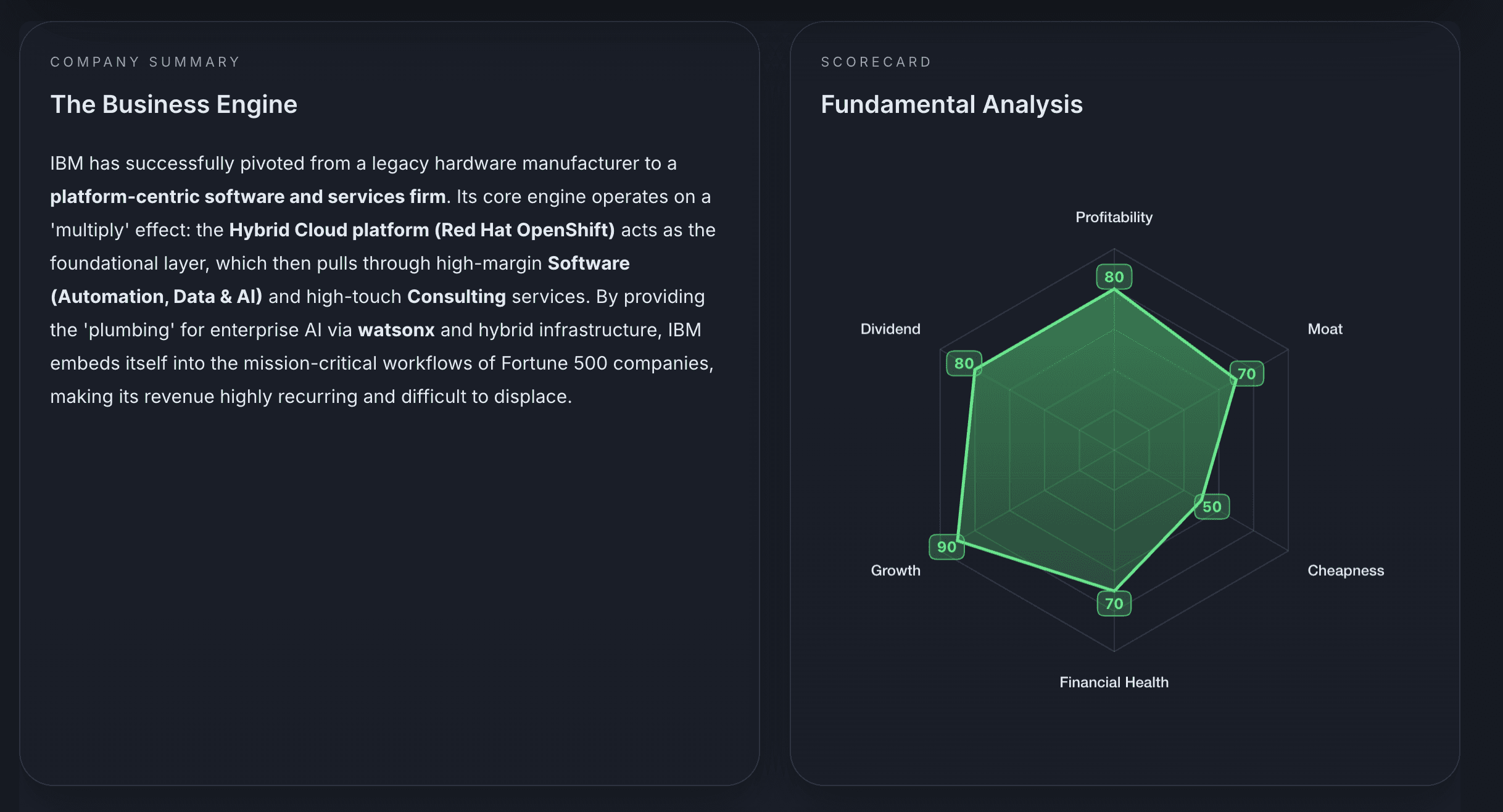 Metrics Table